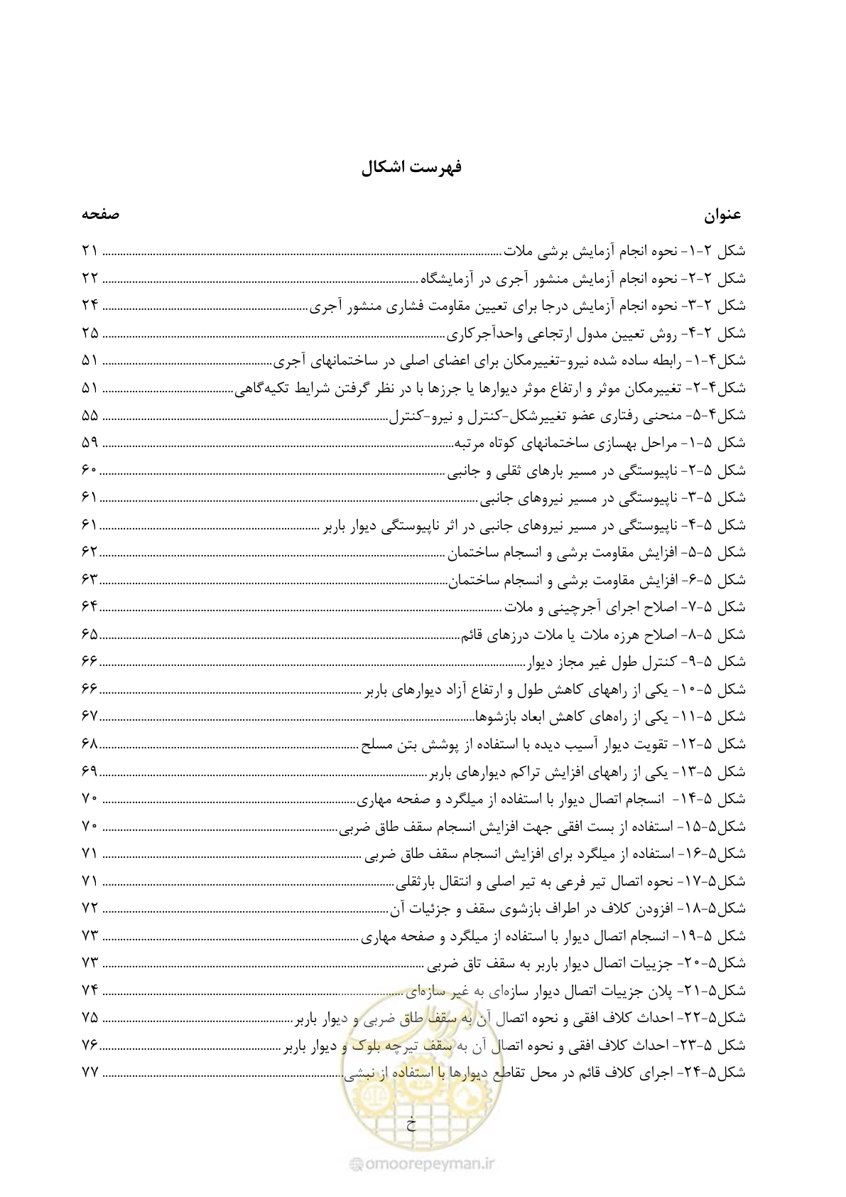 صفحه 21 از 175