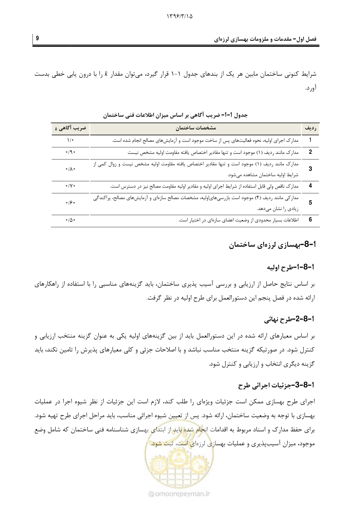 صفحه 31 از 175