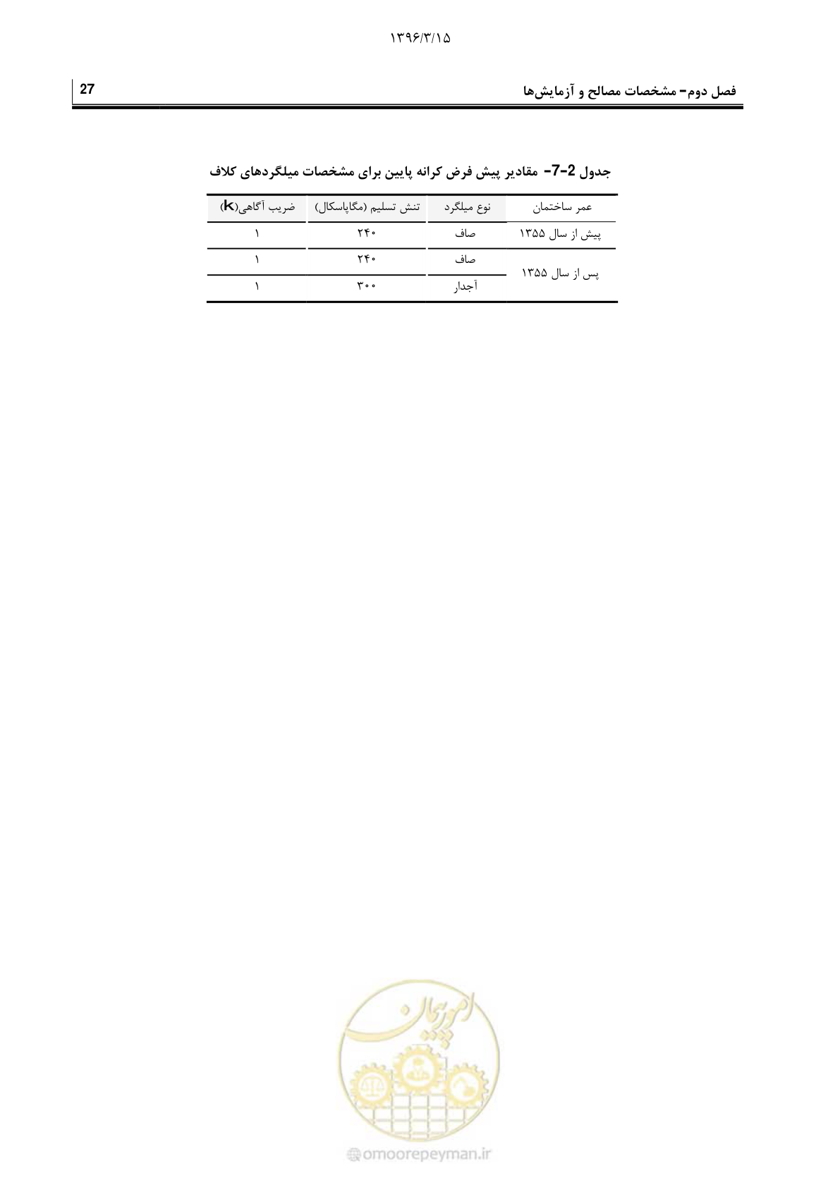 صفحه 49 از 175