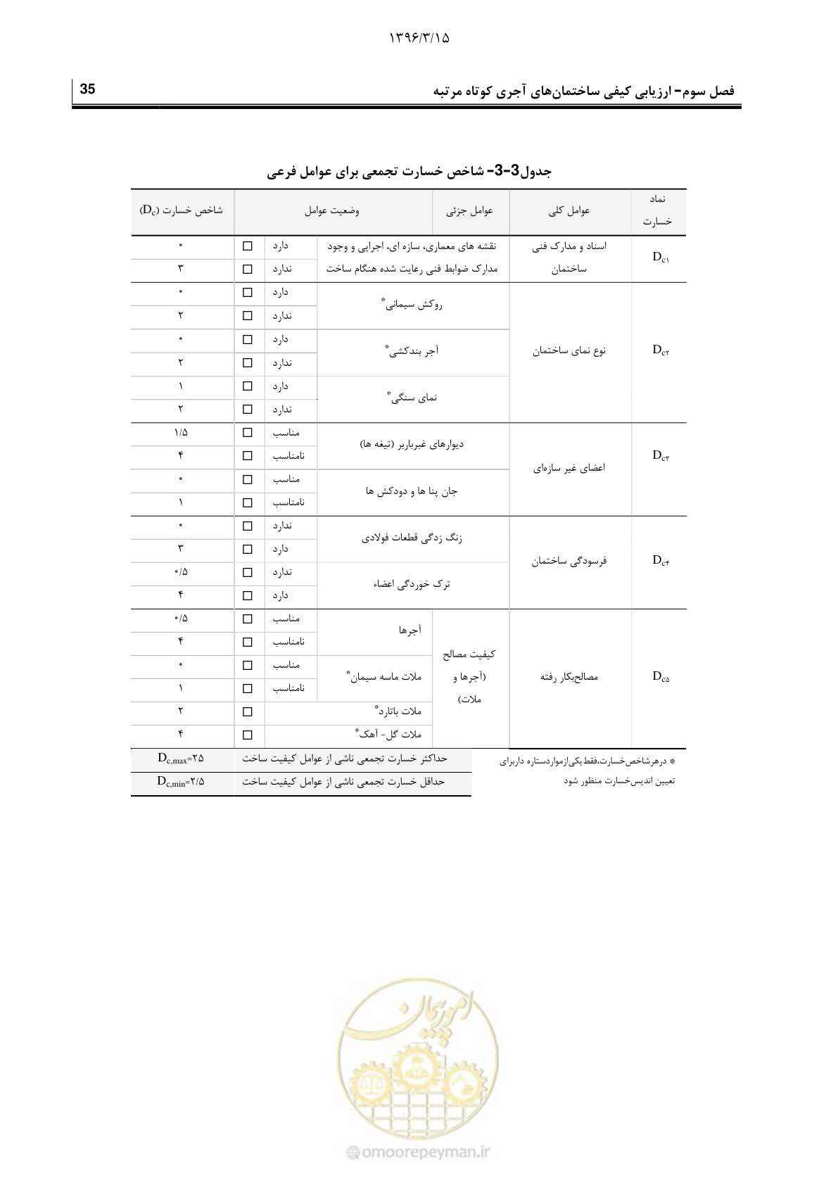 صفحه 57 از 175