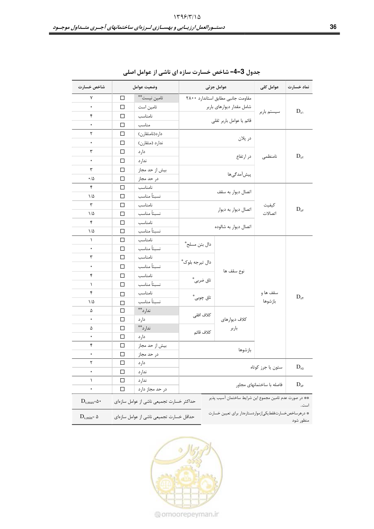 صفحه 58 از 175