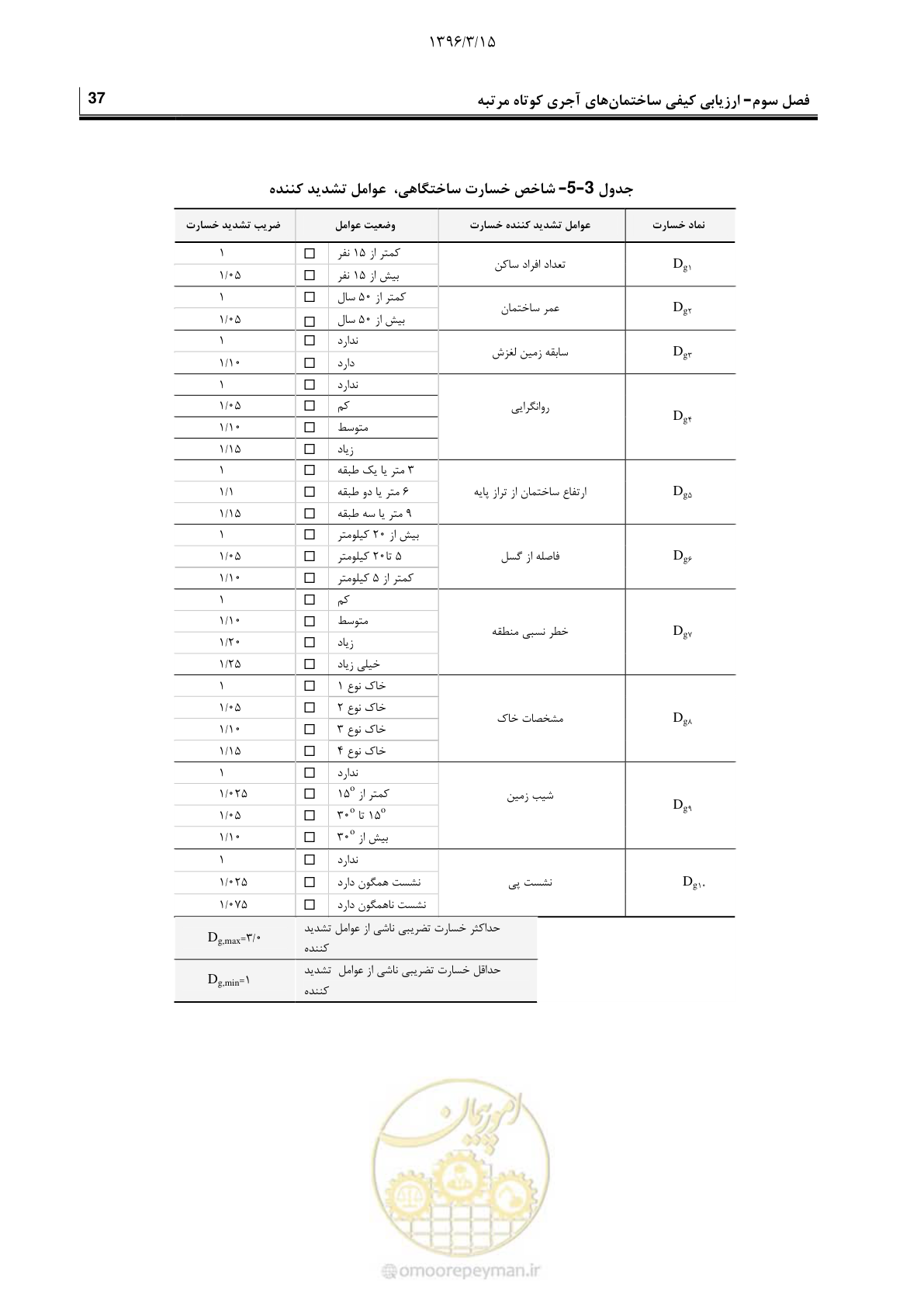 صفحه 59 از 175