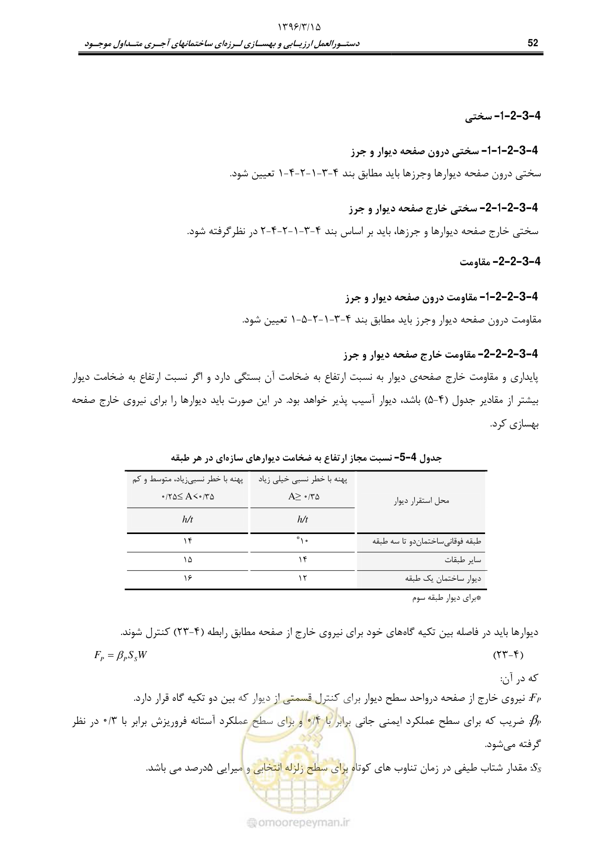 صفحه 74 از 175