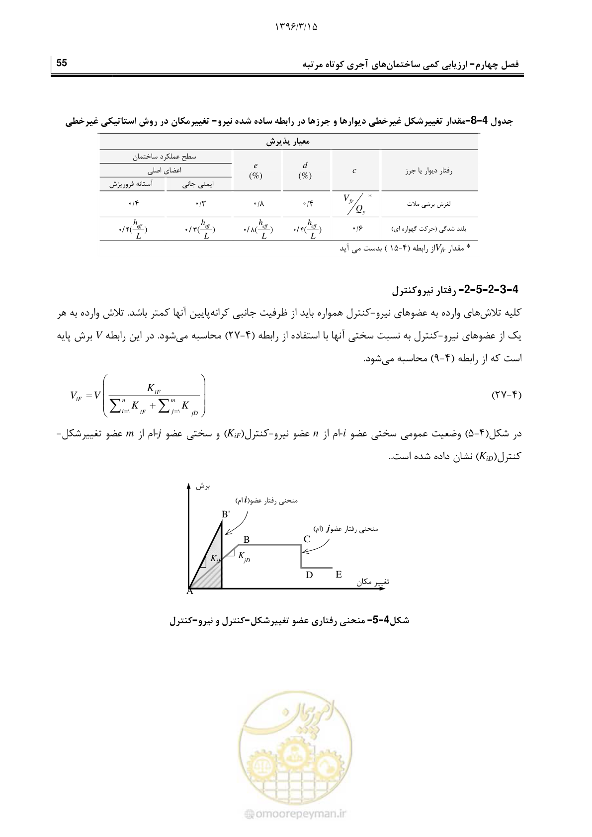 صفحه 77 از 175