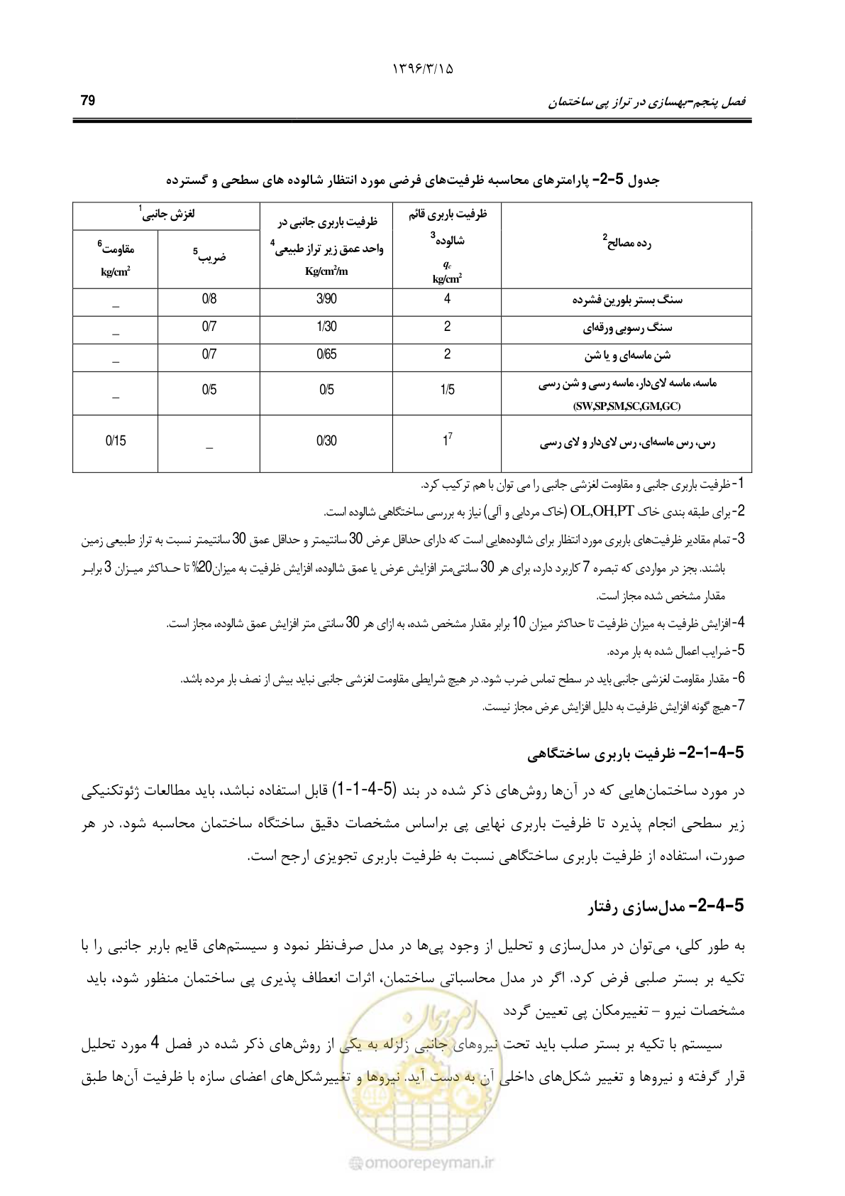 صفحه 112 از 286