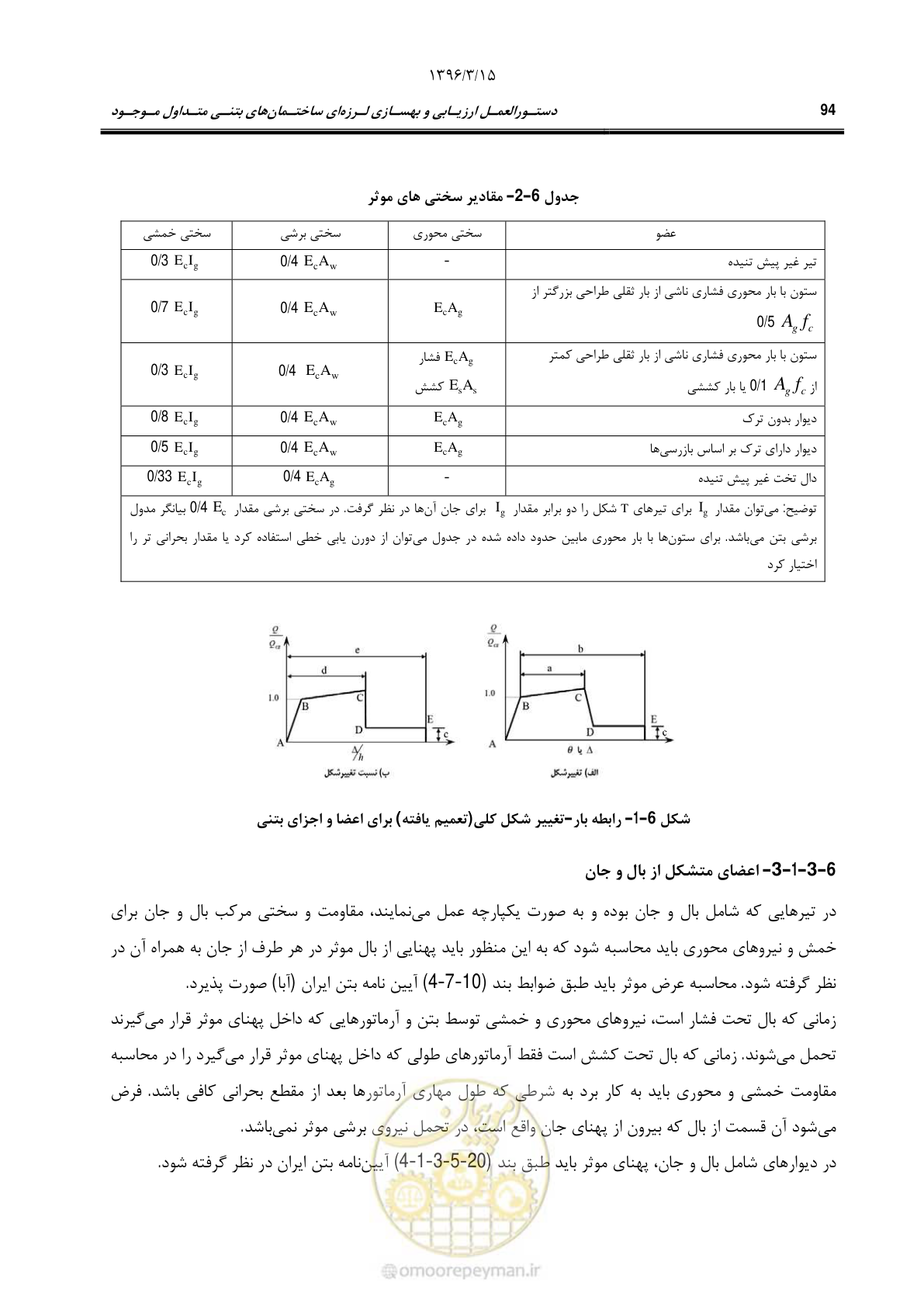صفحه 127 از 286