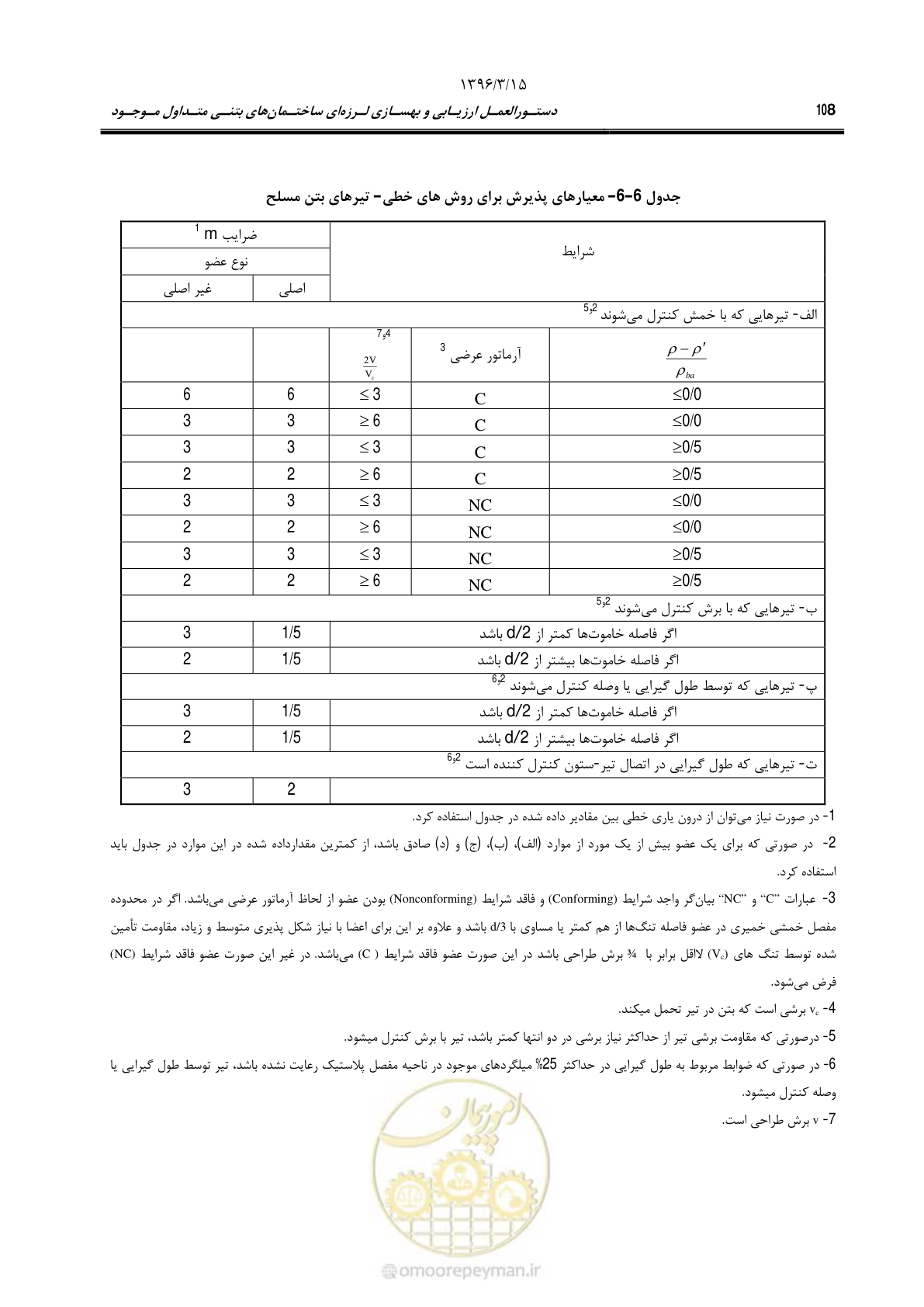 صفحه 141 از 286