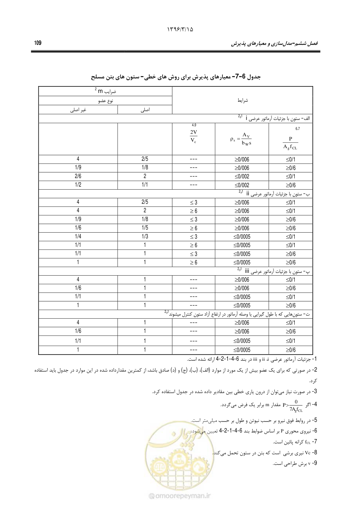 صفحه 142 از 286