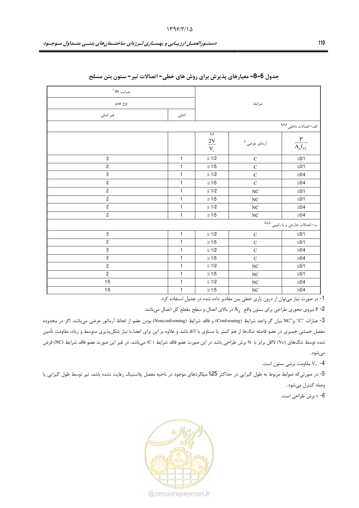 صفحه 143 از 286
