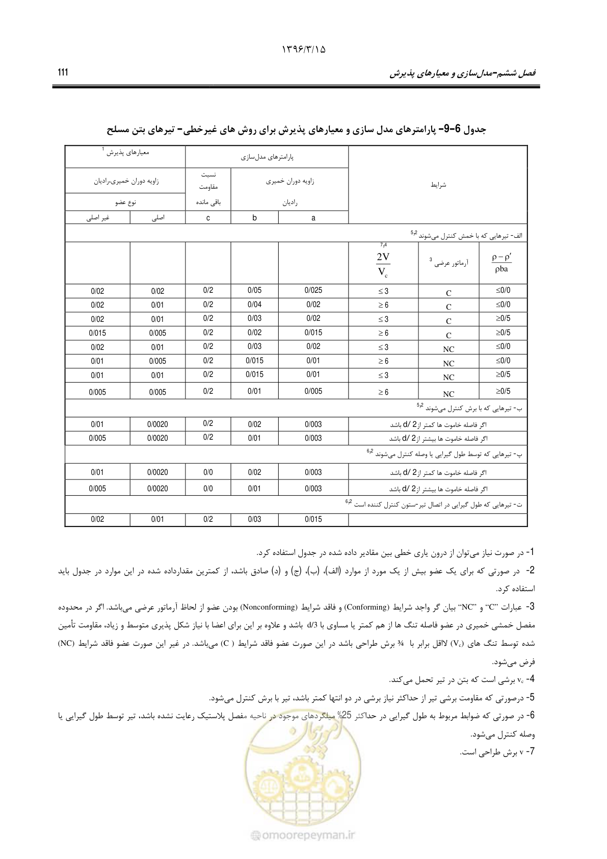 صفحه 144 از 286