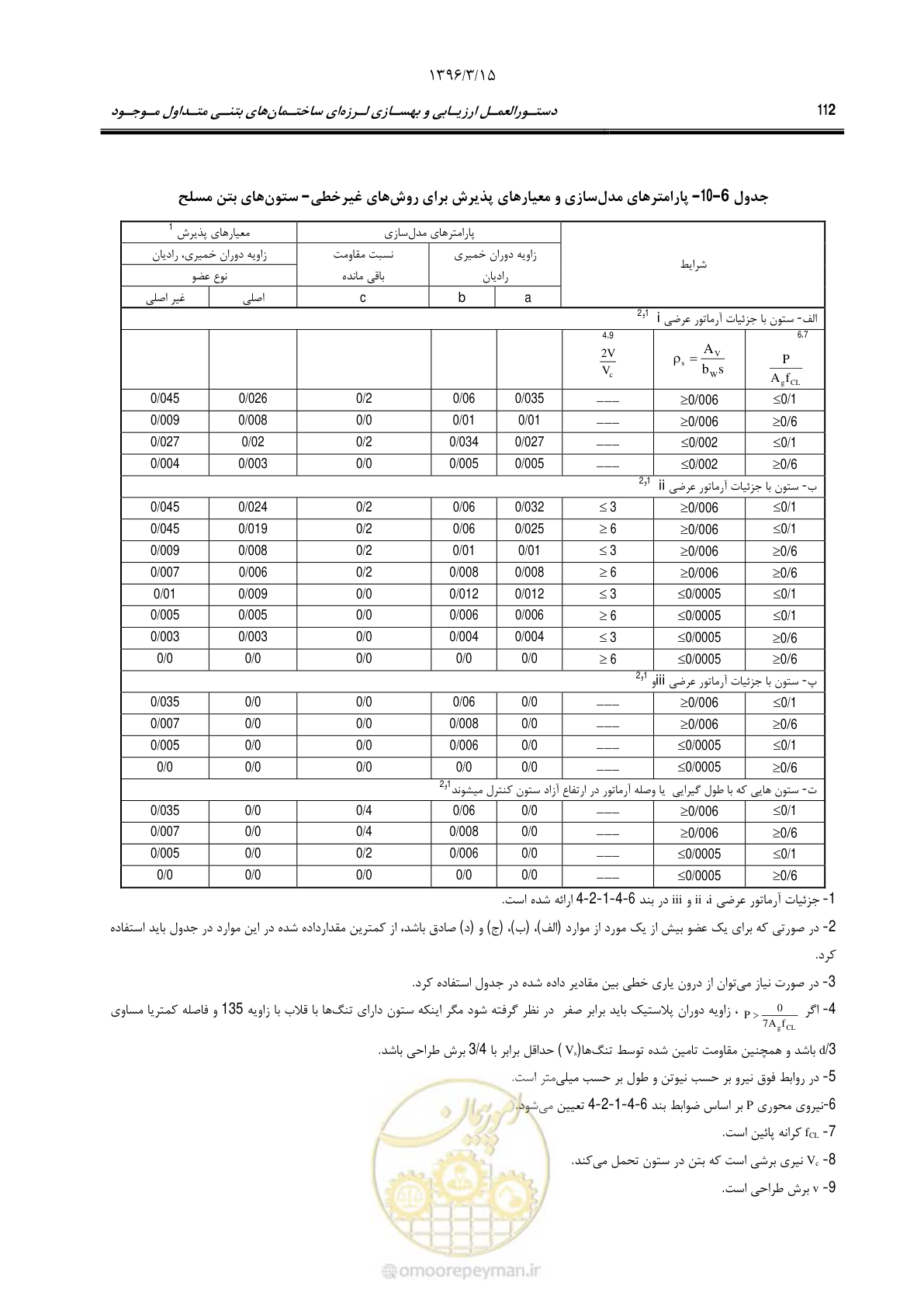 صفحه 145 از 286