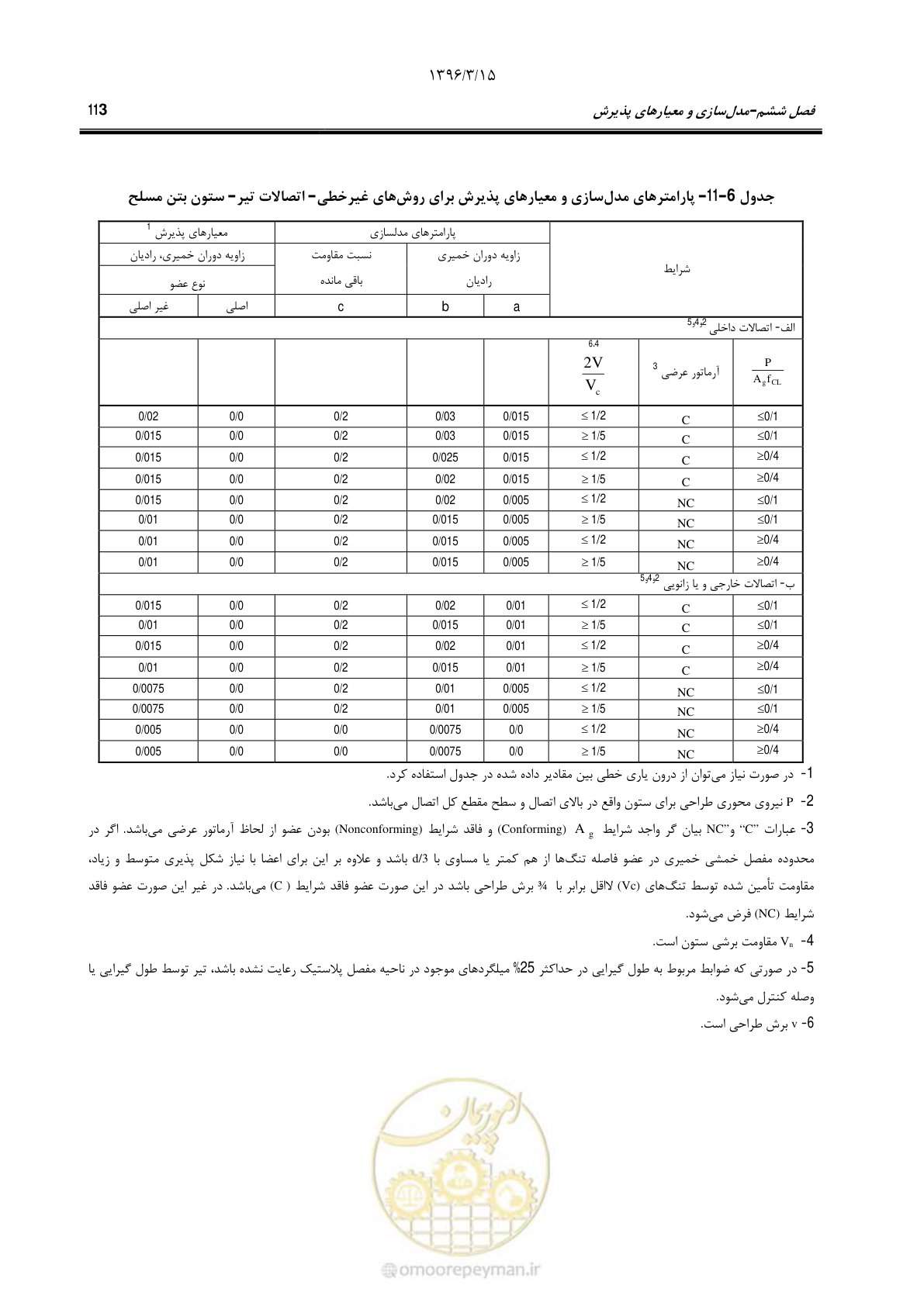 صفحه 146 از 286