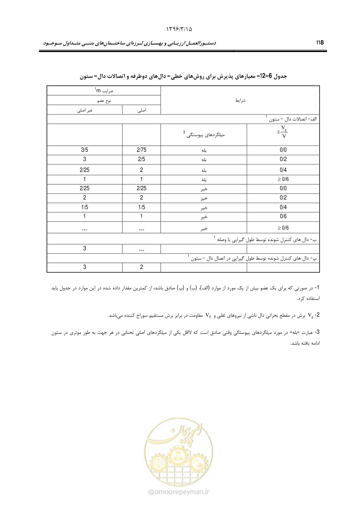 صفحه 151 از 286