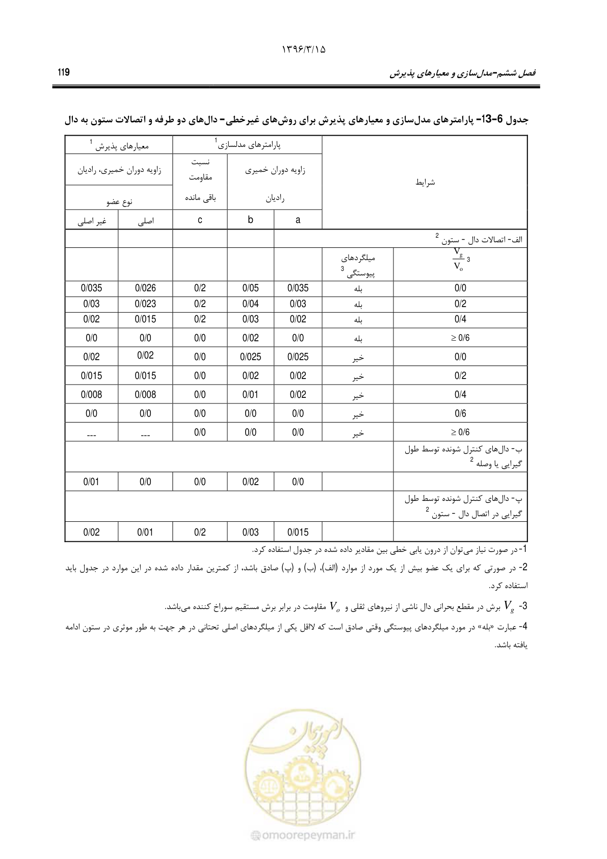 صفحه 152 از 286
