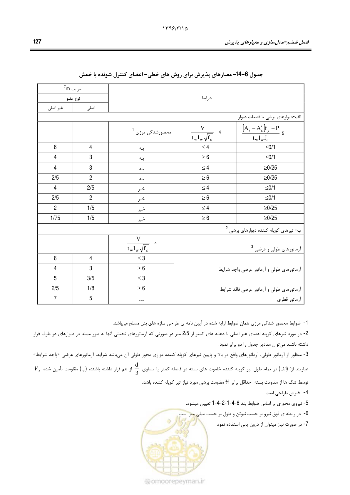 صفحه 160 از 286