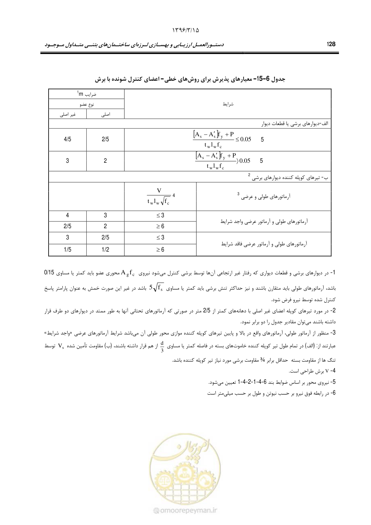 صفحه 161 از 286