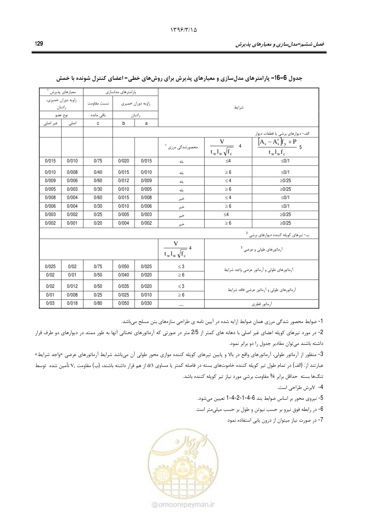 صفحه 162 از 286