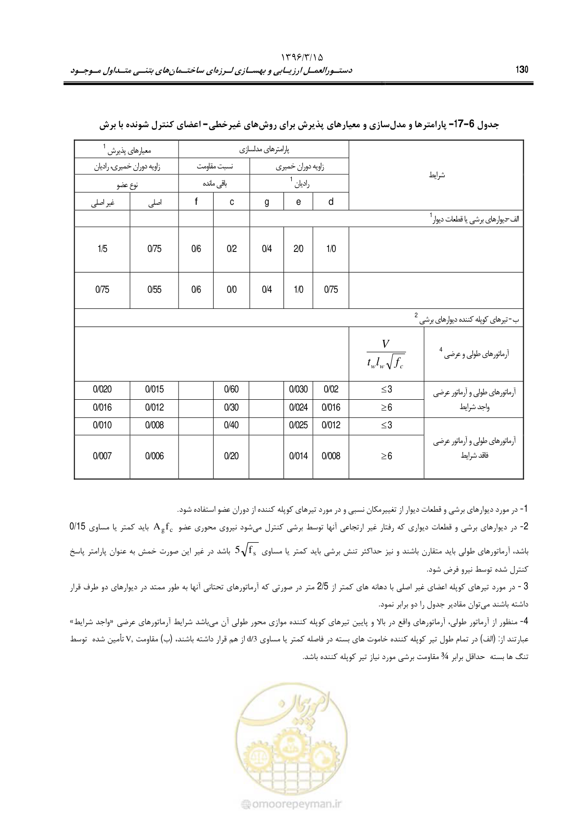 صفحه 163 از 286