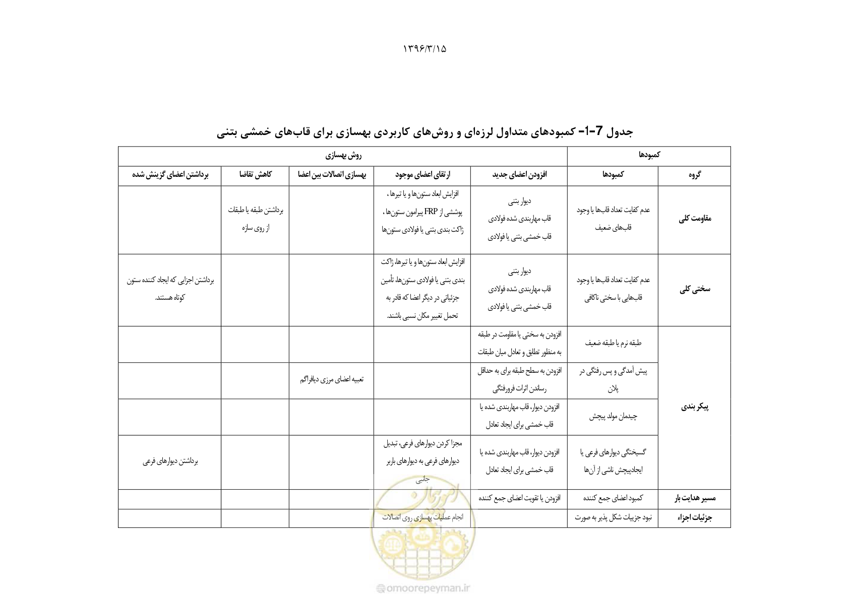 صفحه 173 از 286