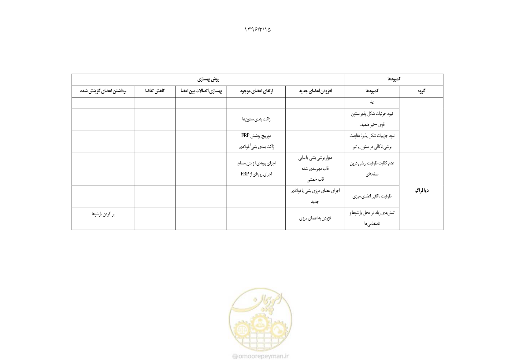 صفحه 174 از 286
