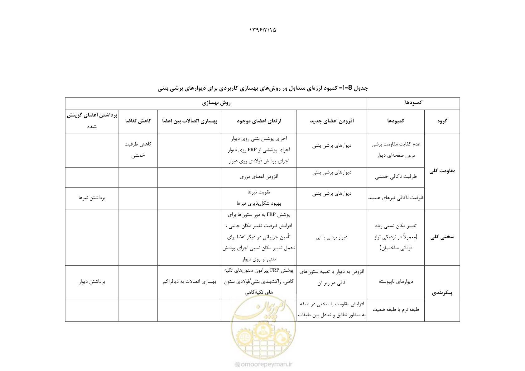 صفحه 210 از 286