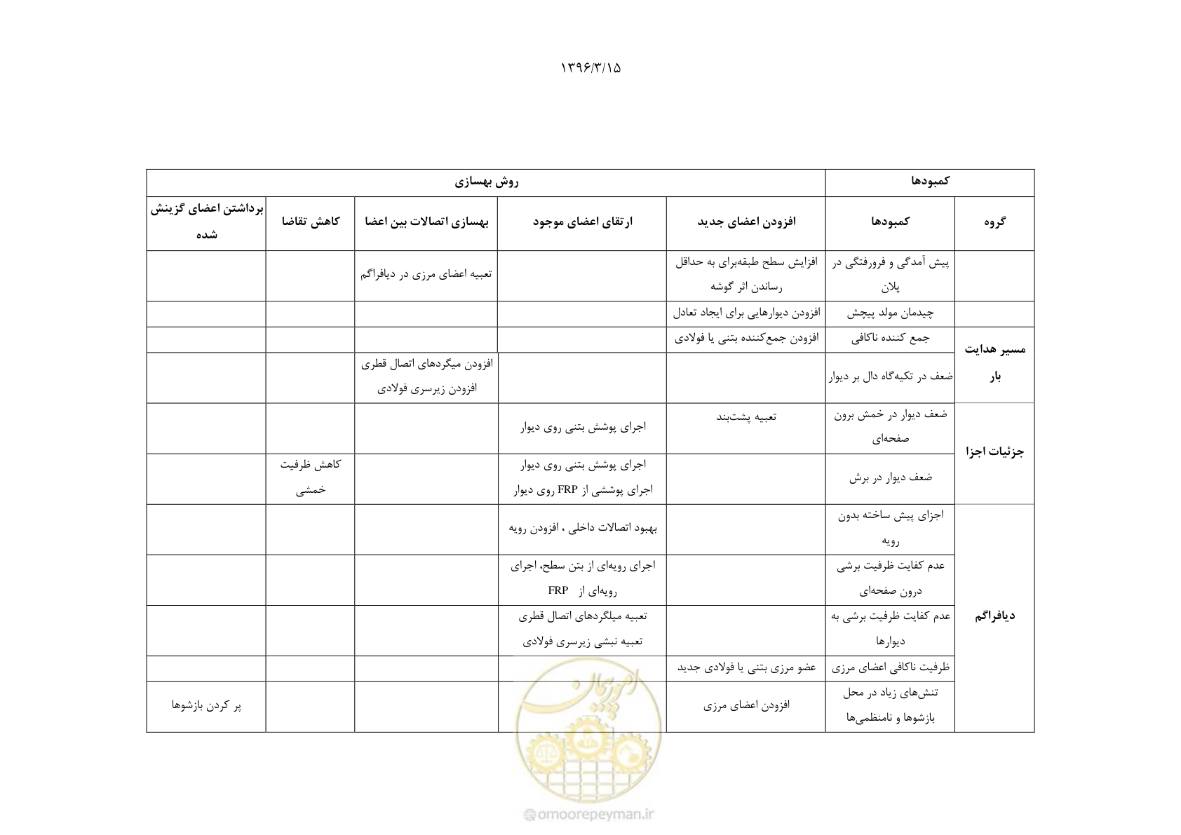 صفحه 211 از 286