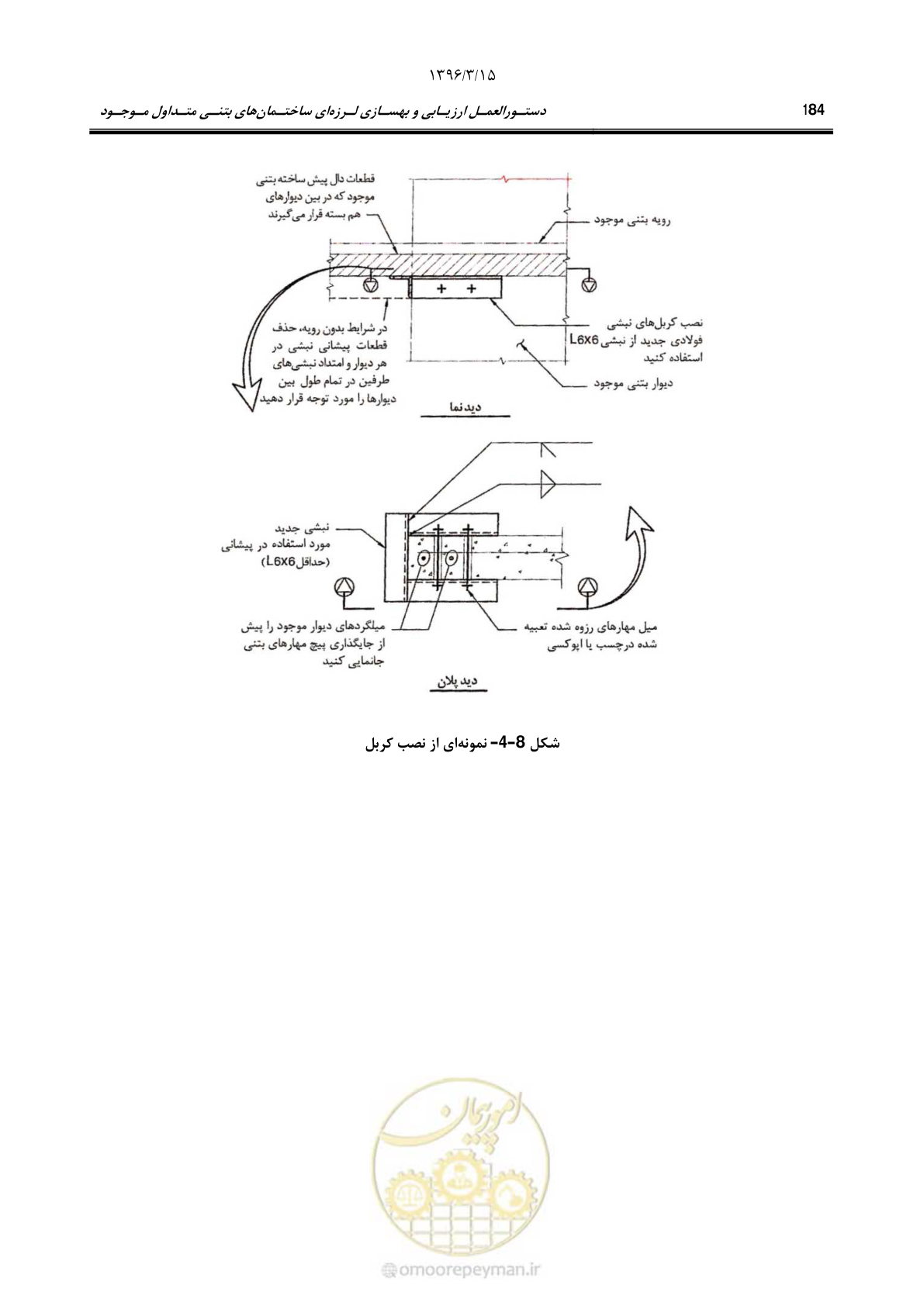 صفحه 217 از 286