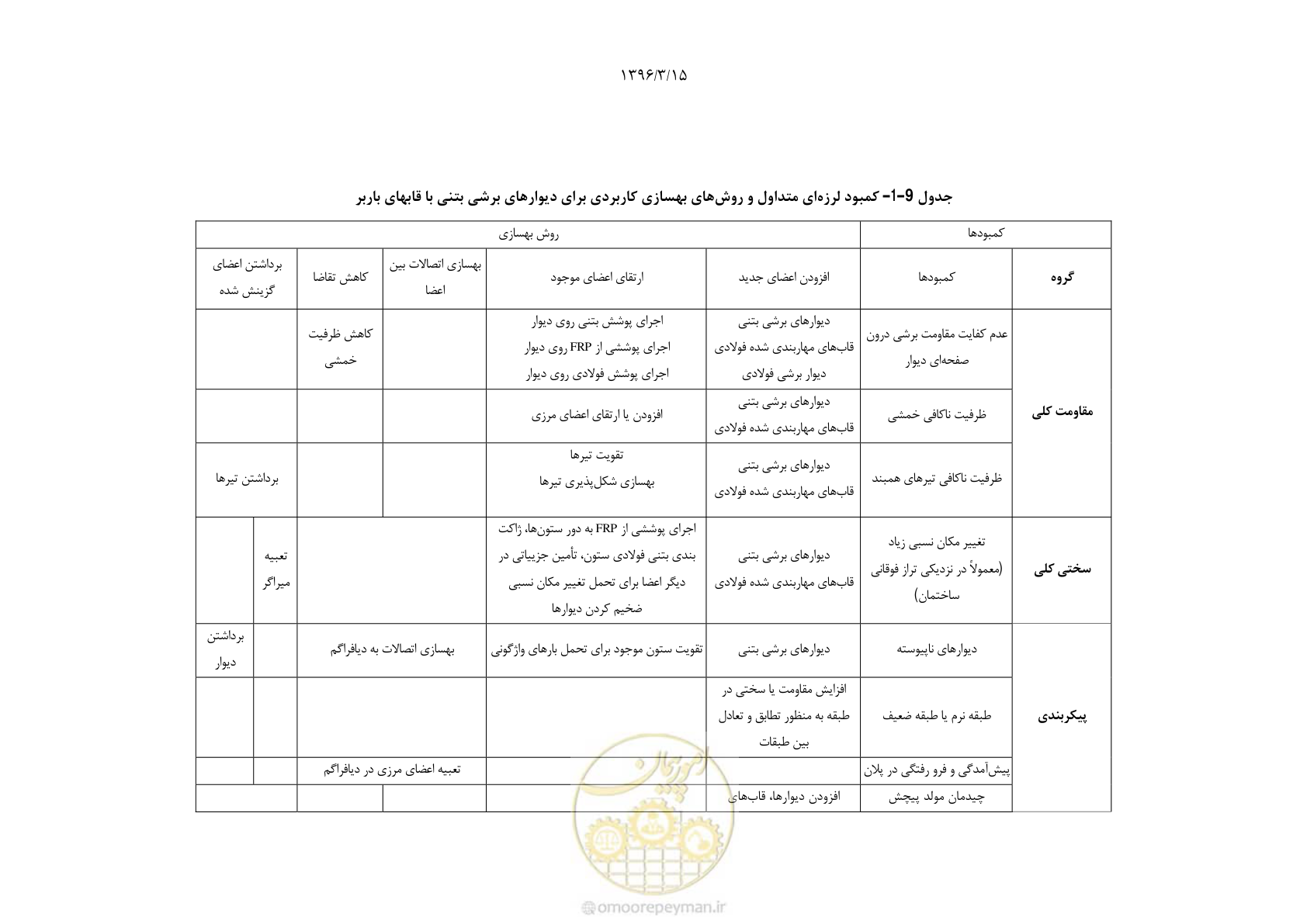 صفحه 231 از 286