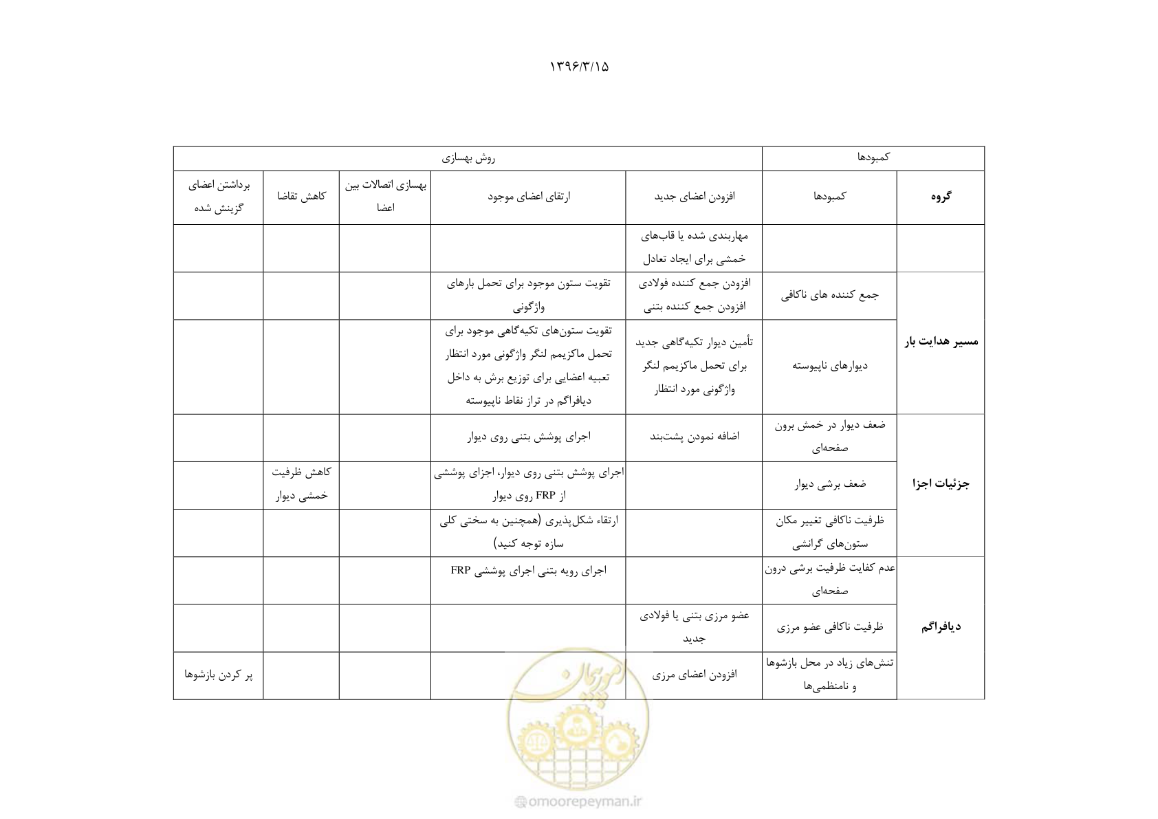 صفحه 232 از 286