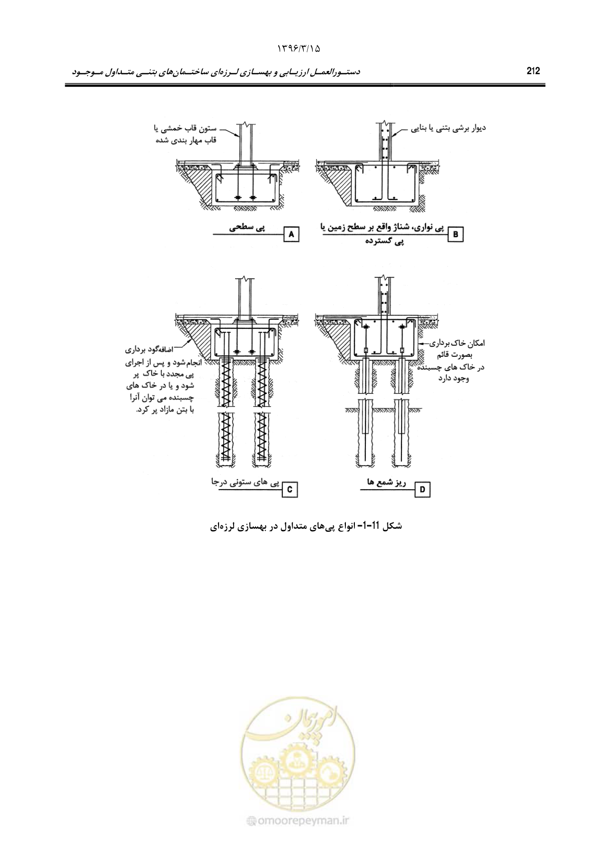 صفحه 245 از 286
