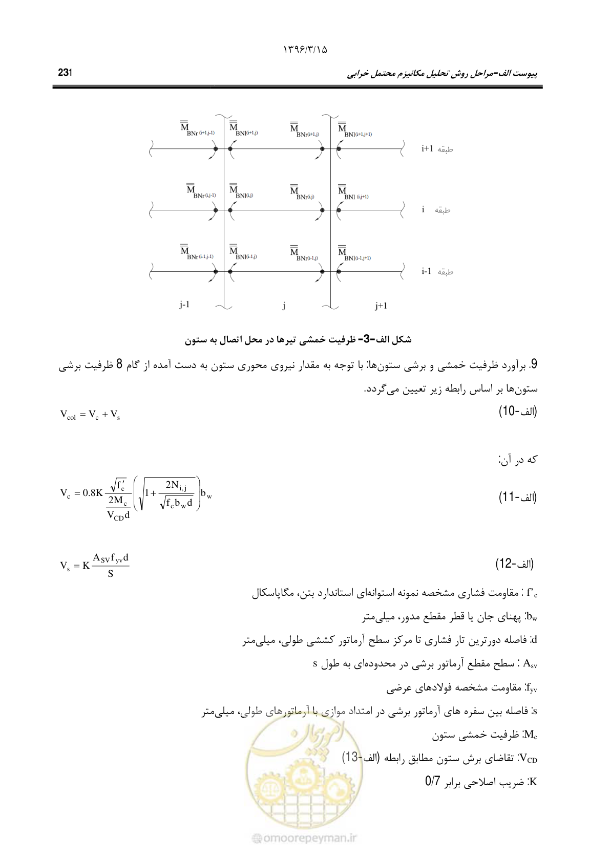 صفحه 264 از 286