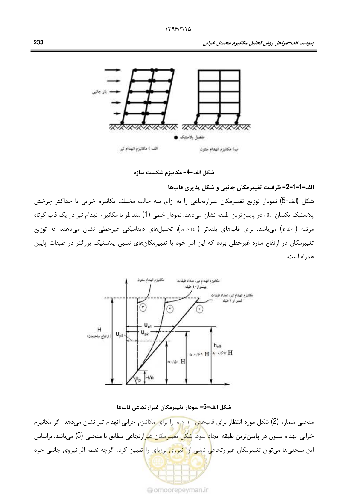 صفحه 266 از 286
