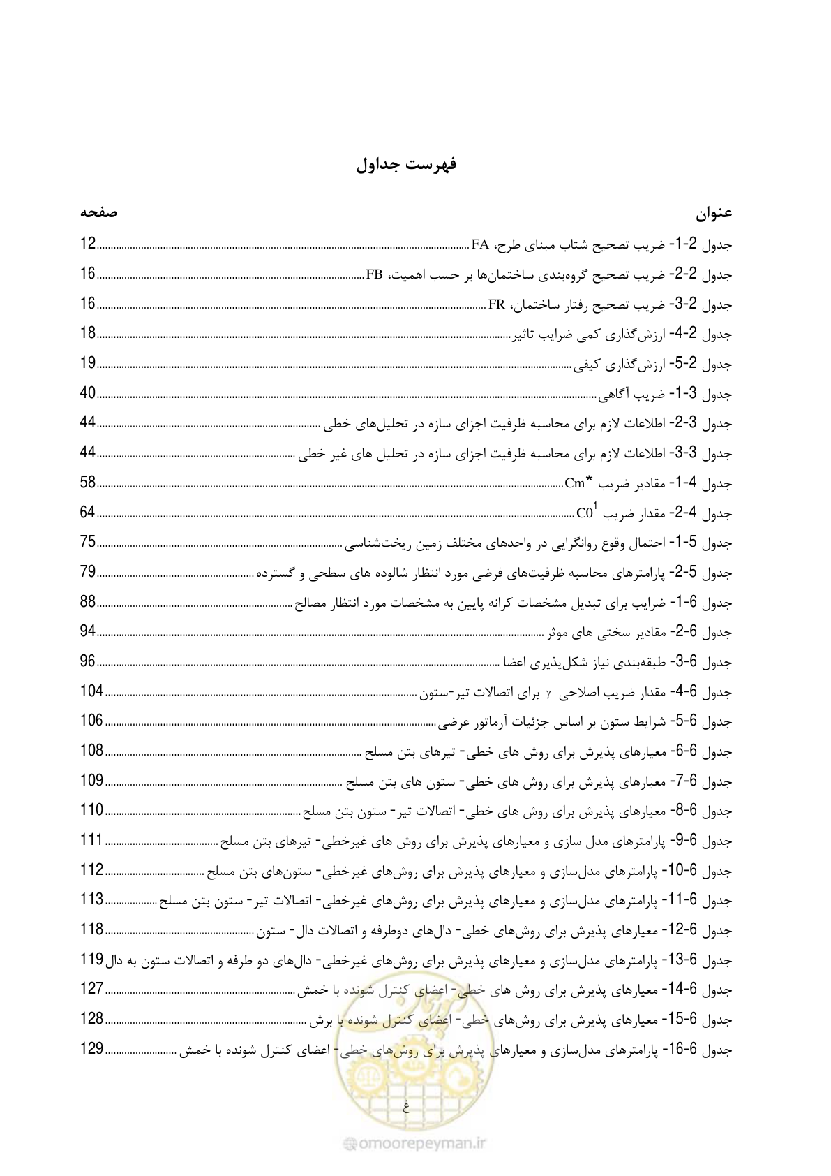 صفحه 32 از 286