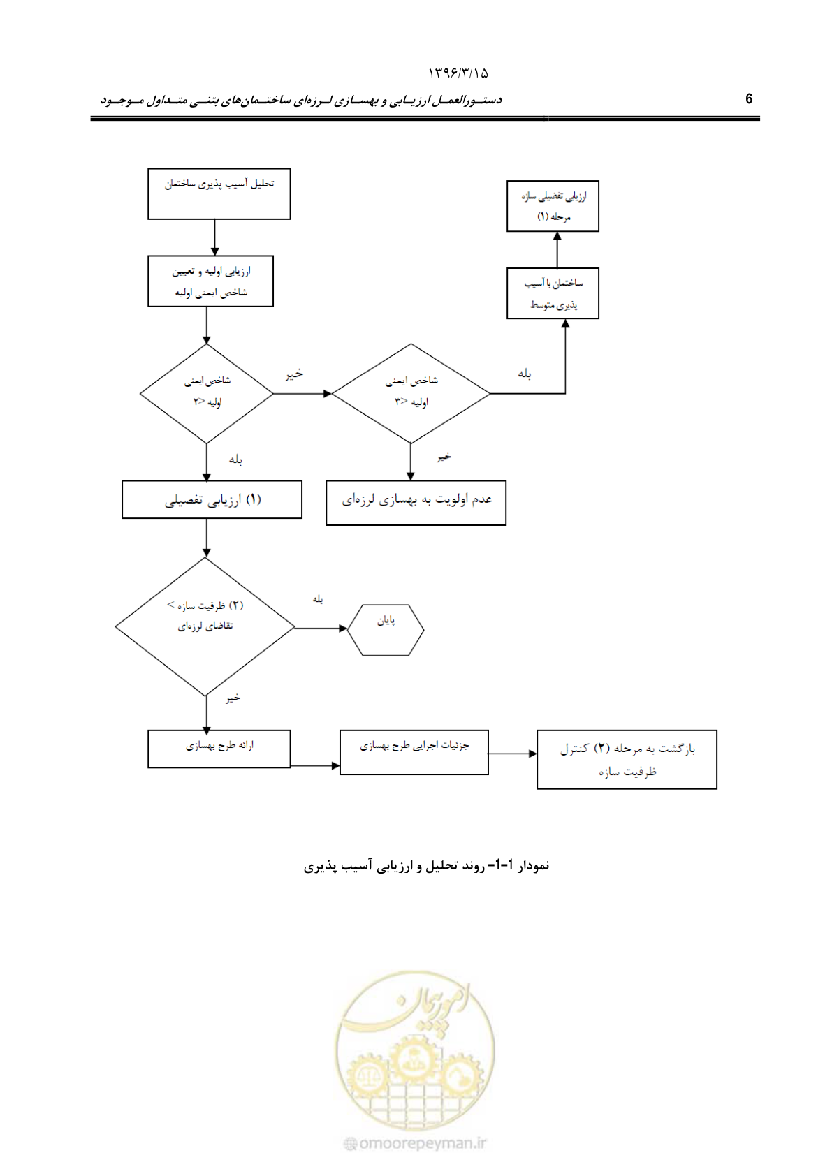 صفحه 39 از 286