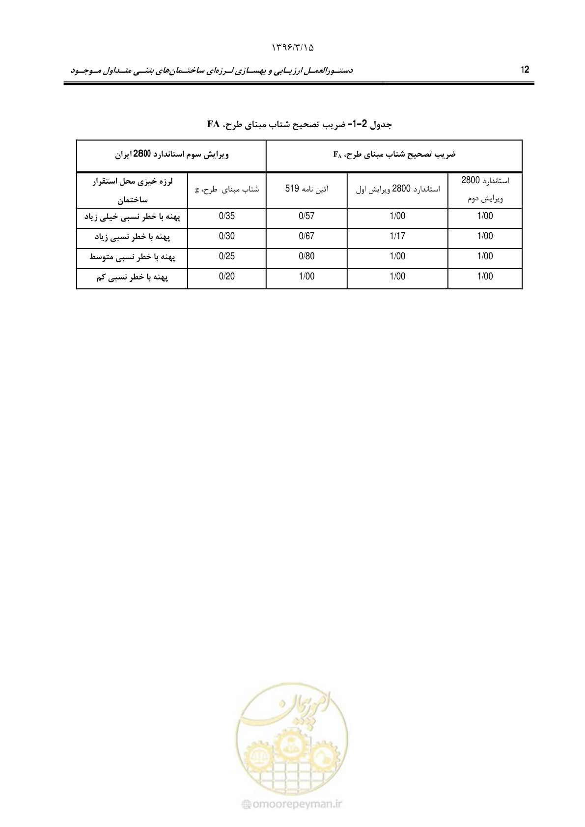 صفحه 45 از 286