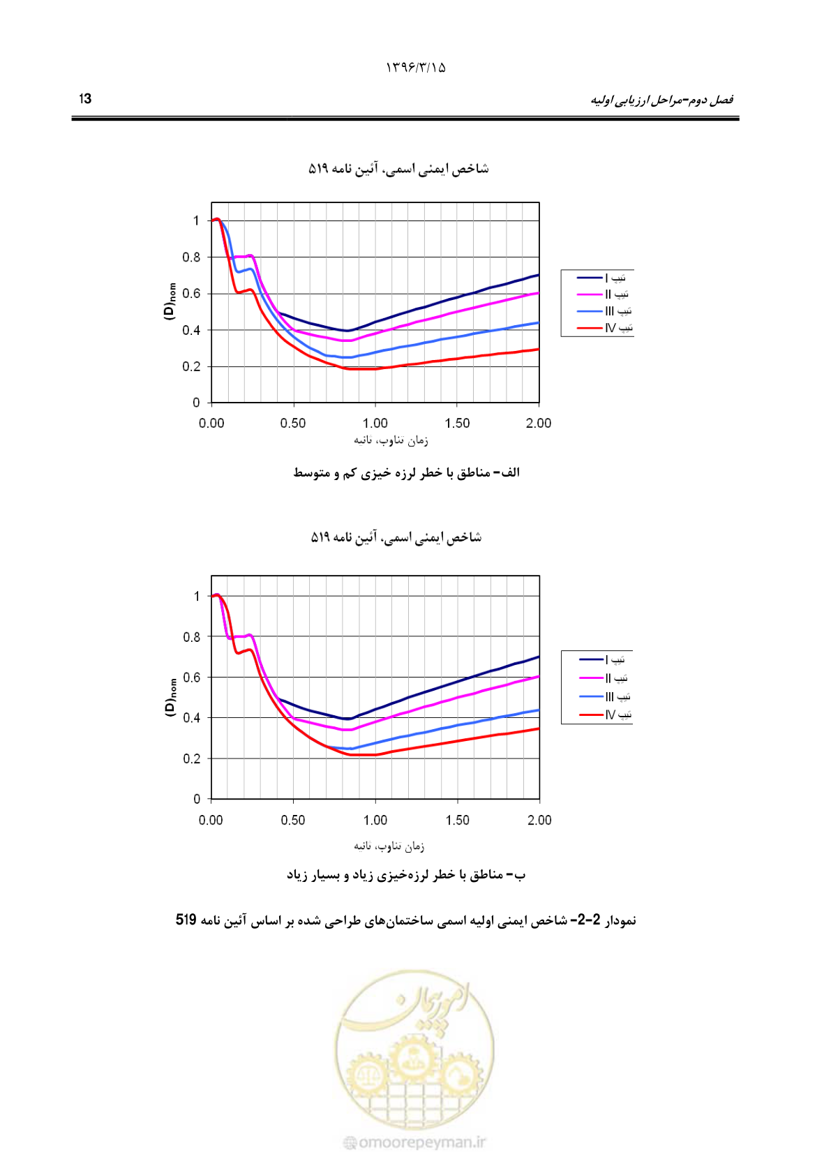 صفحه 46 از 286