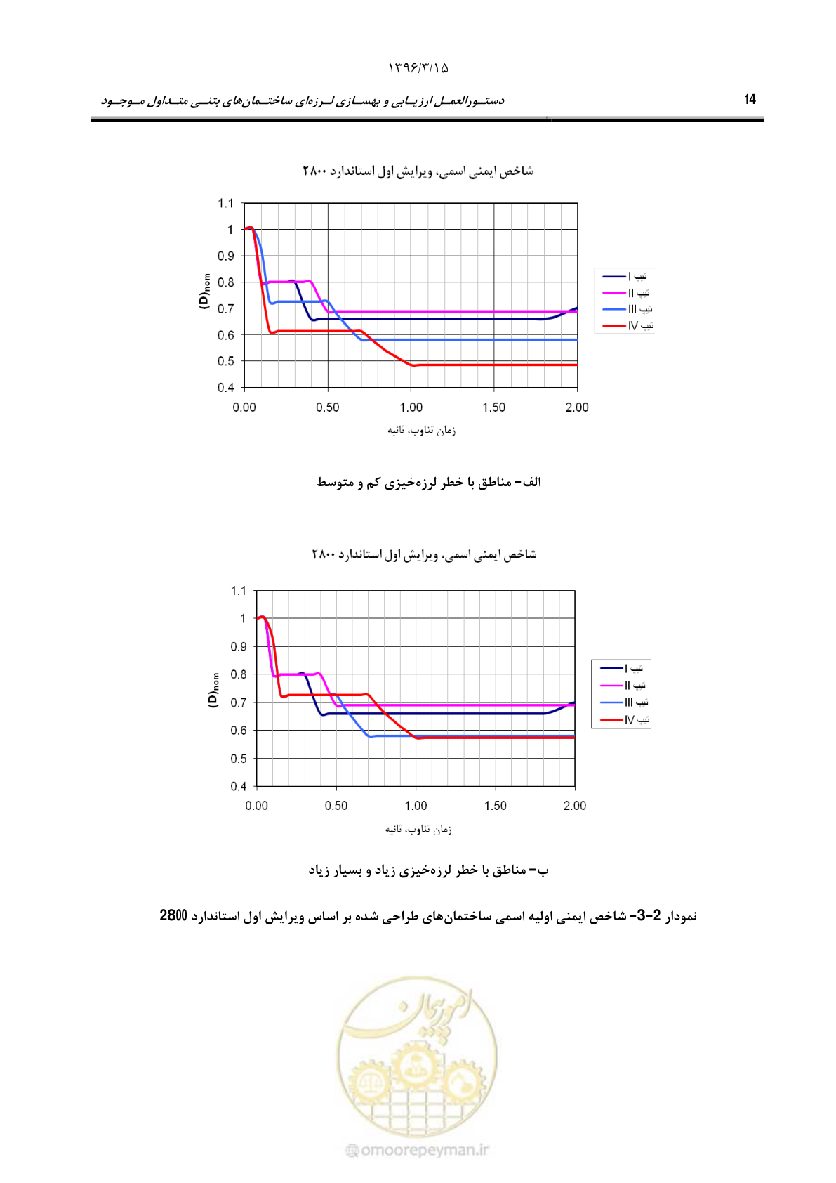صفحه 47 از 286