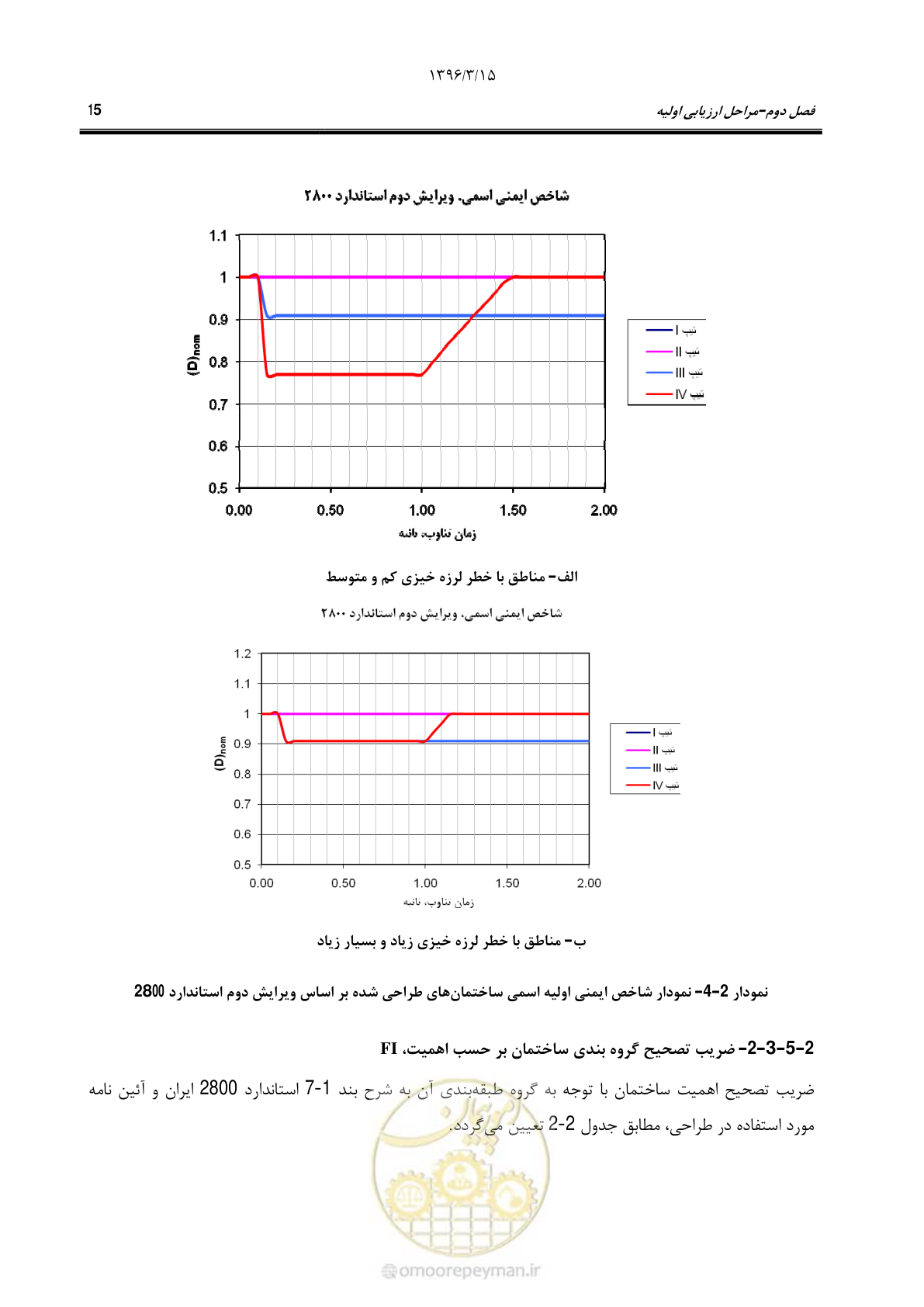 صفحه 48 از 286
