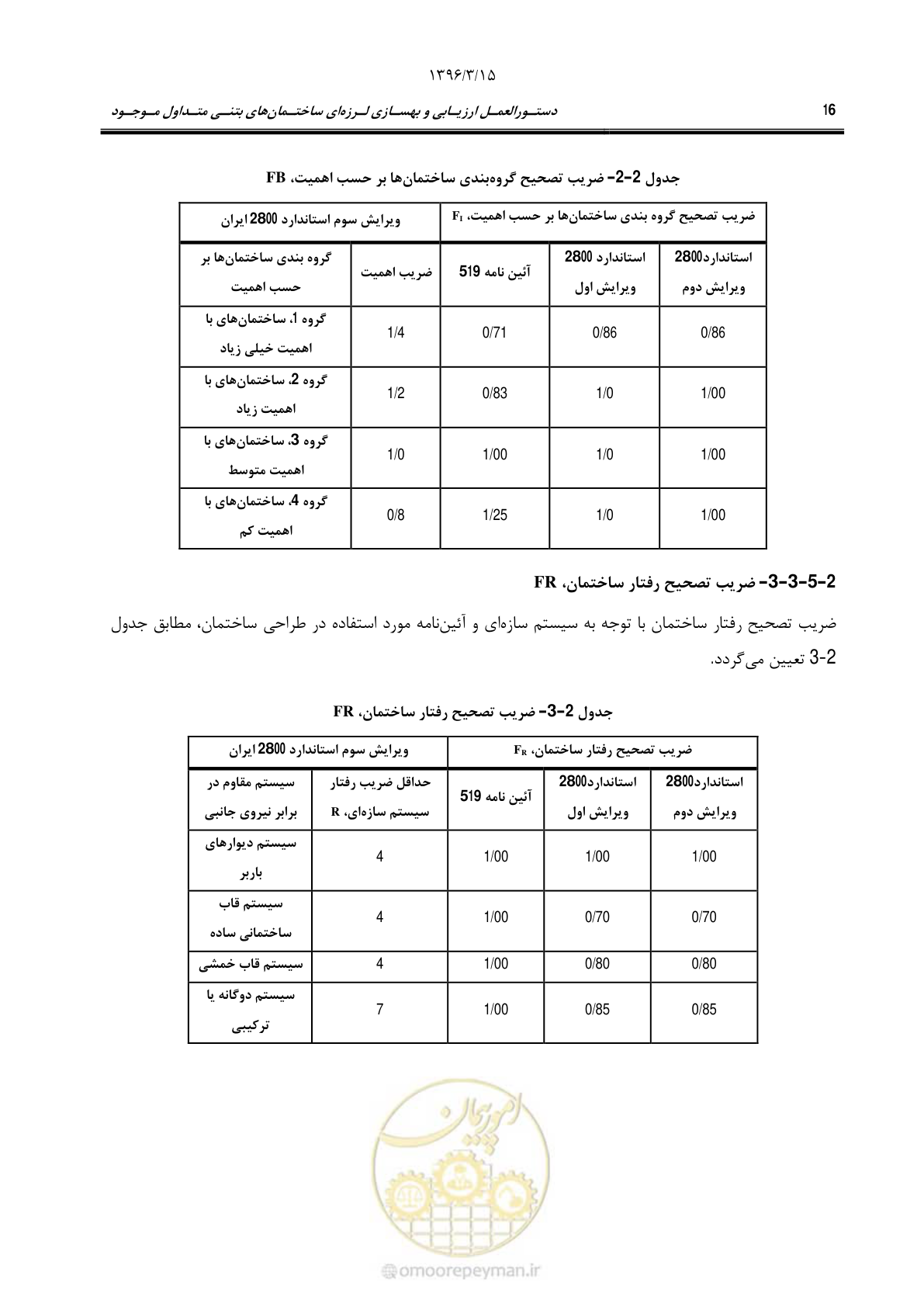 صفحه 49 از 286