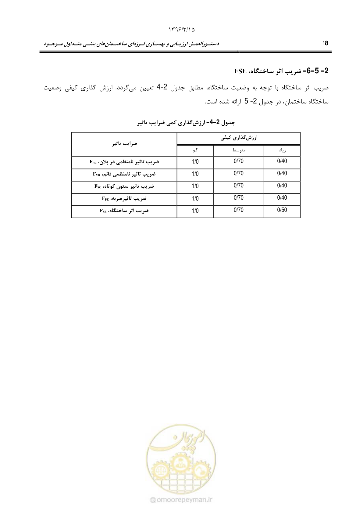 صفحه 51 از 286