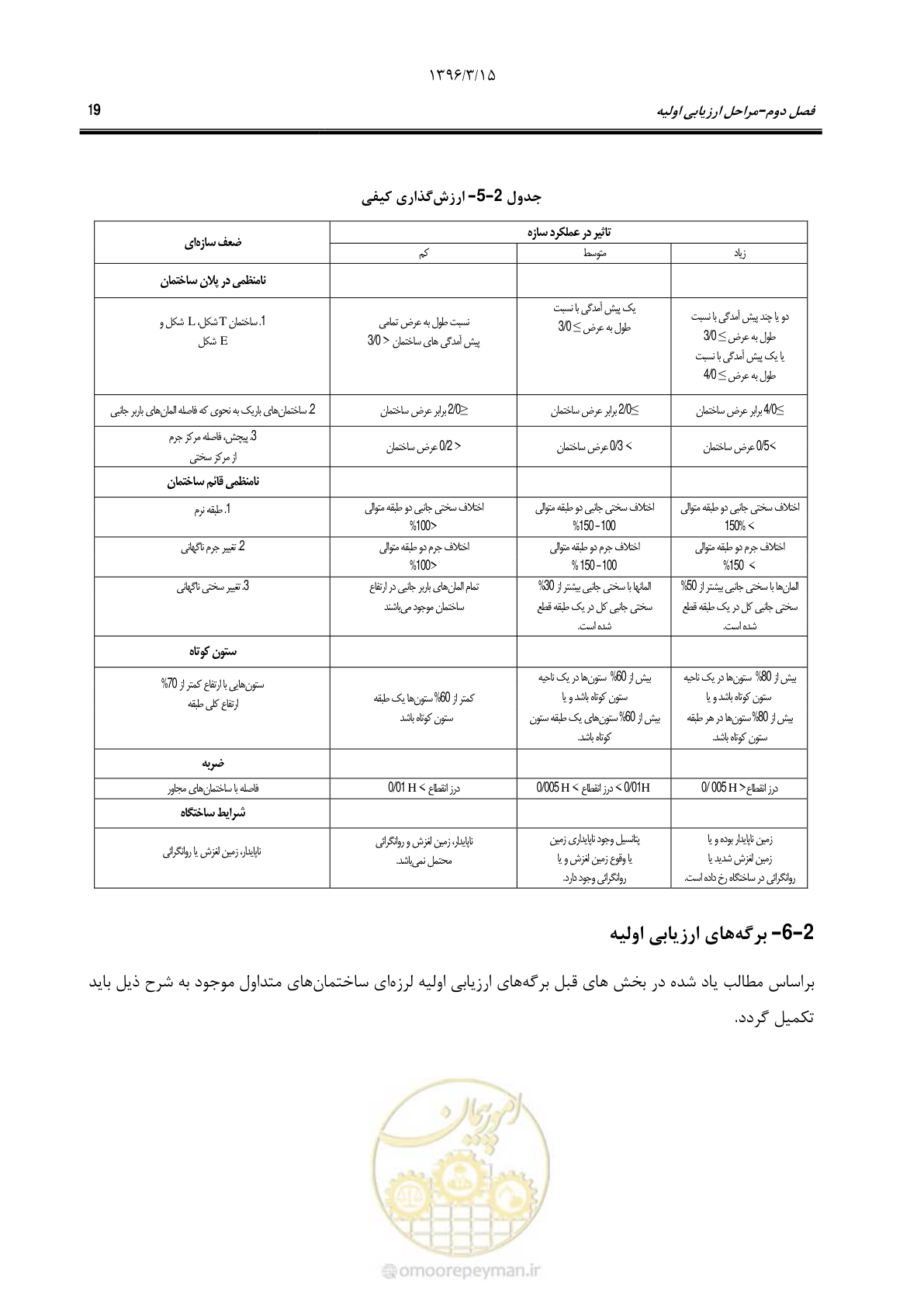 صفحه 52 از 286