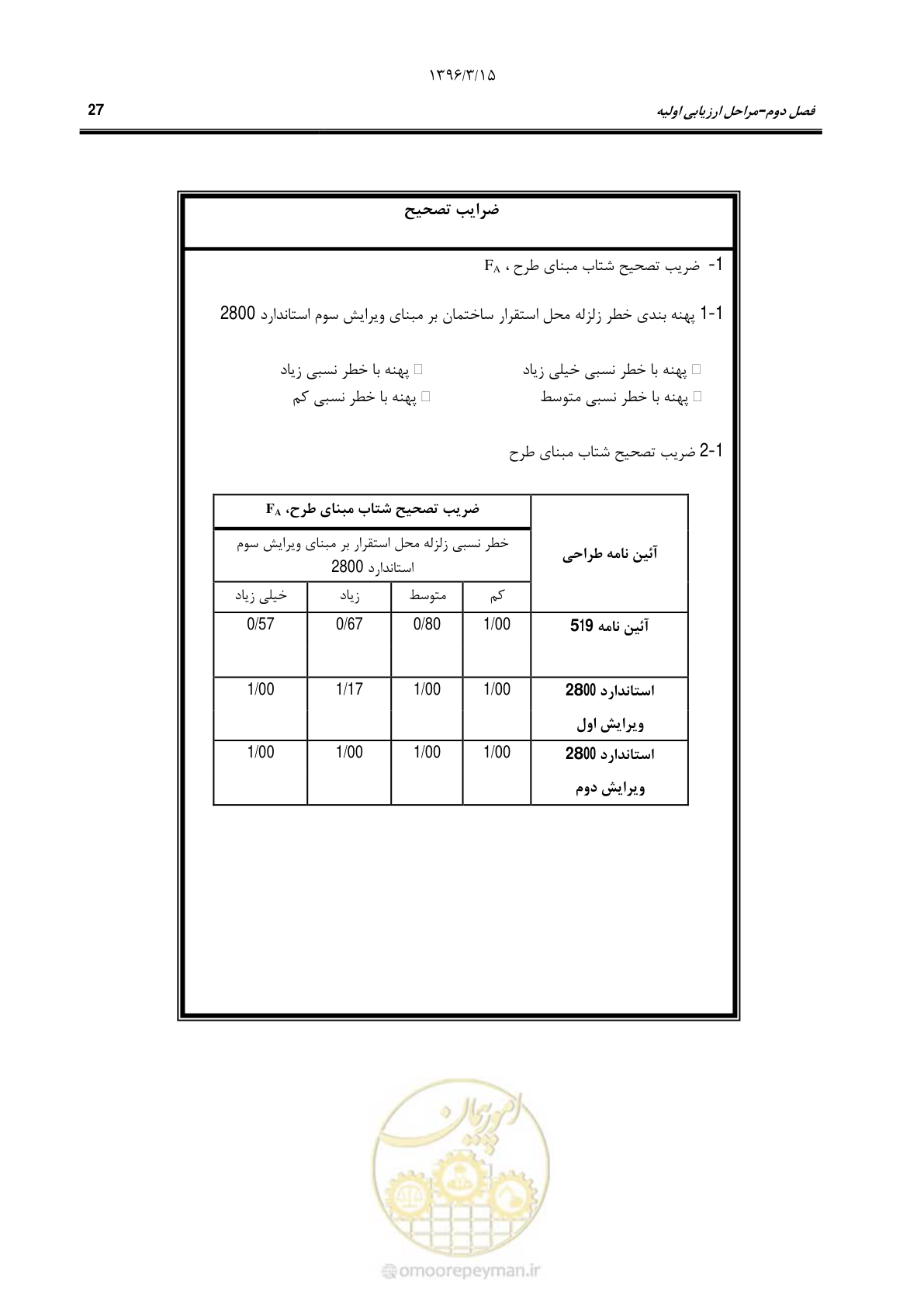 صفحه 60 از 286