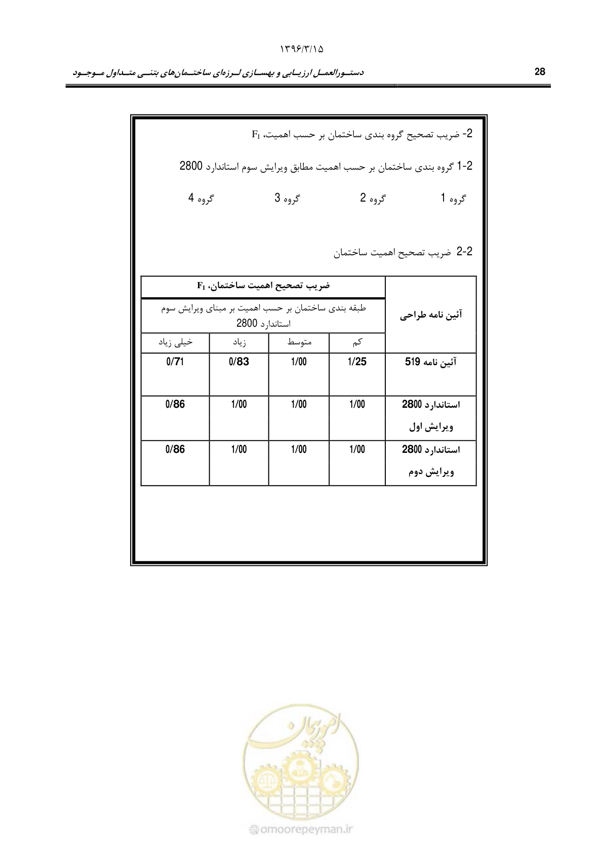صفحه 61 از 286
