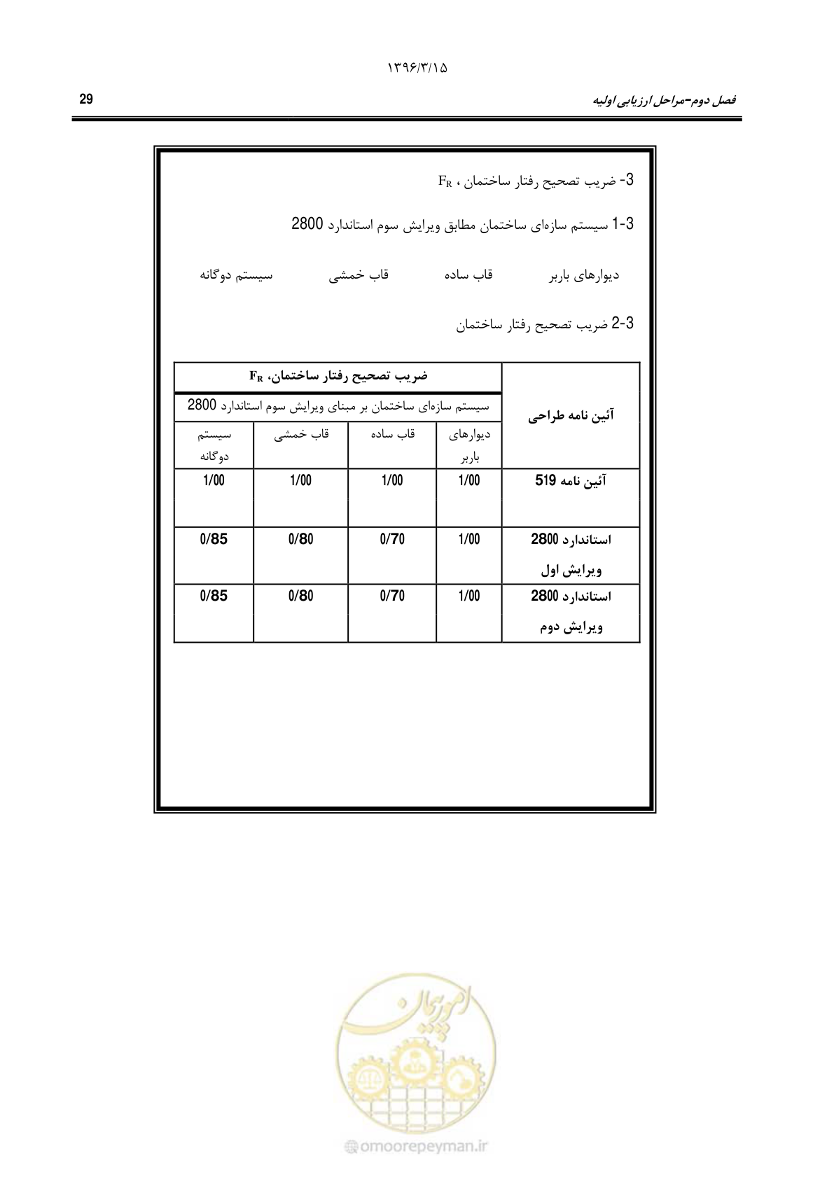 صفحه 62 از 286