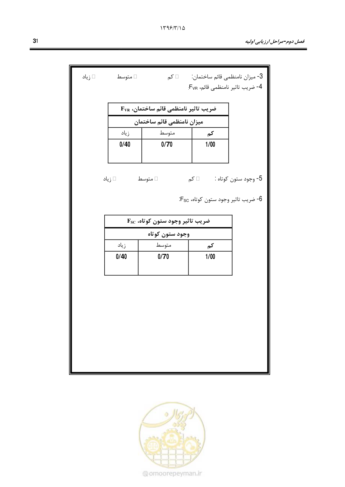صفحه 64 از 286