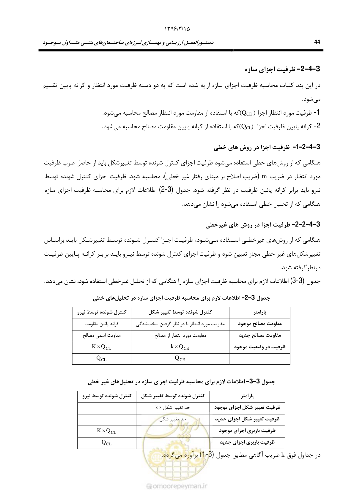 صفحه 77 از 286