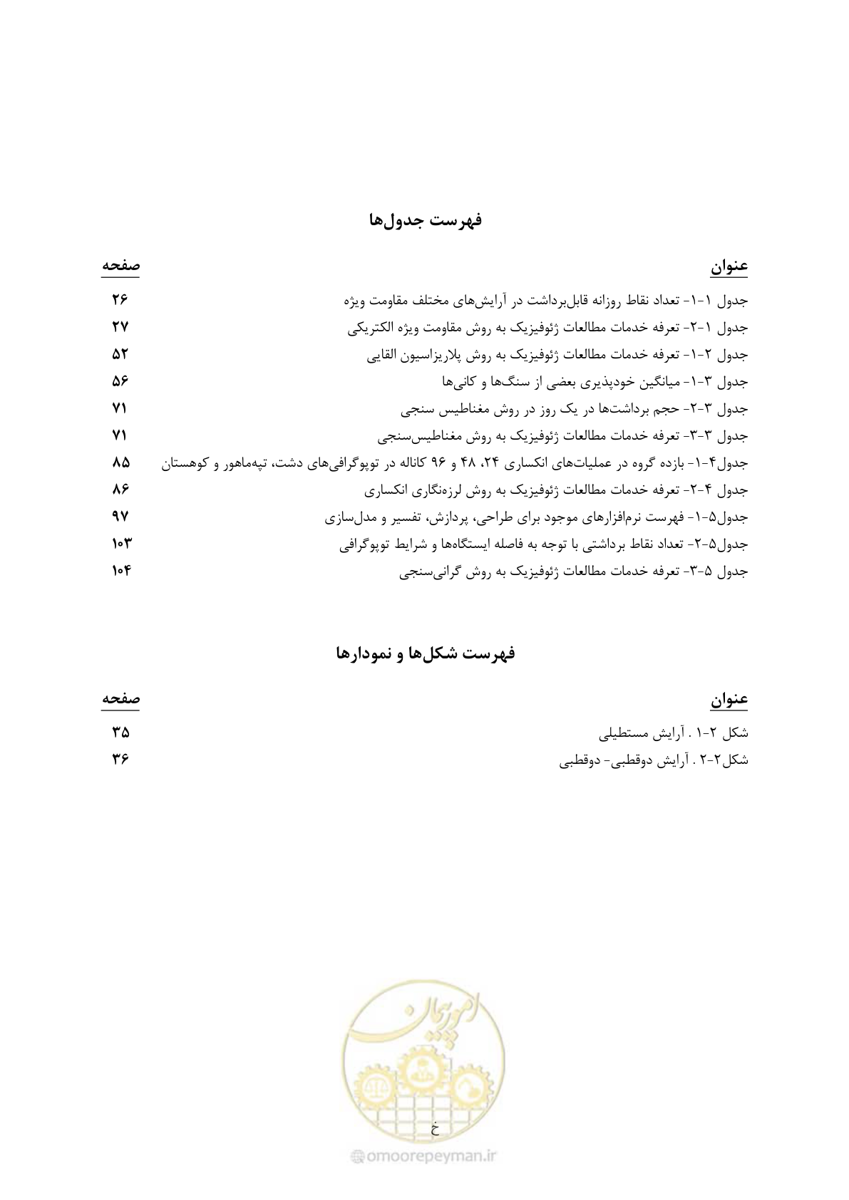 صفحه 10 از 130
