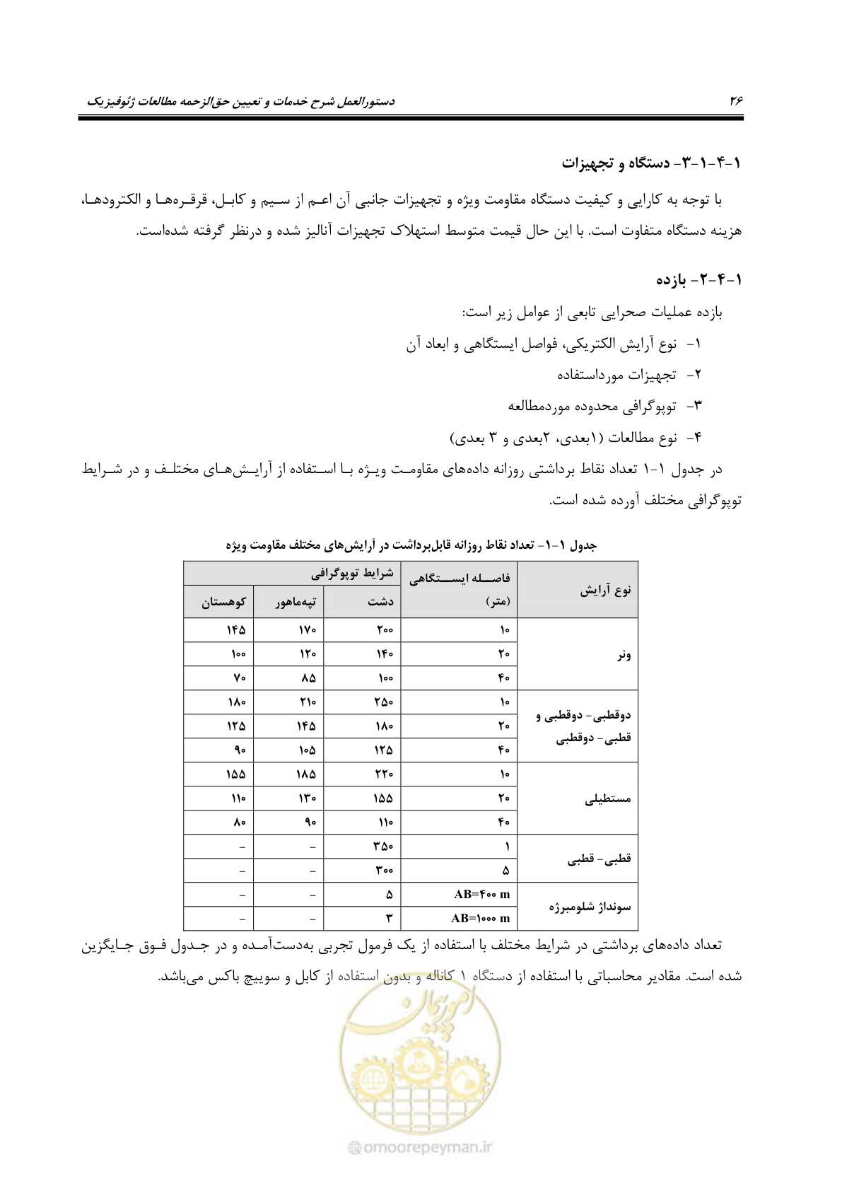 صفحه 37 از 130
