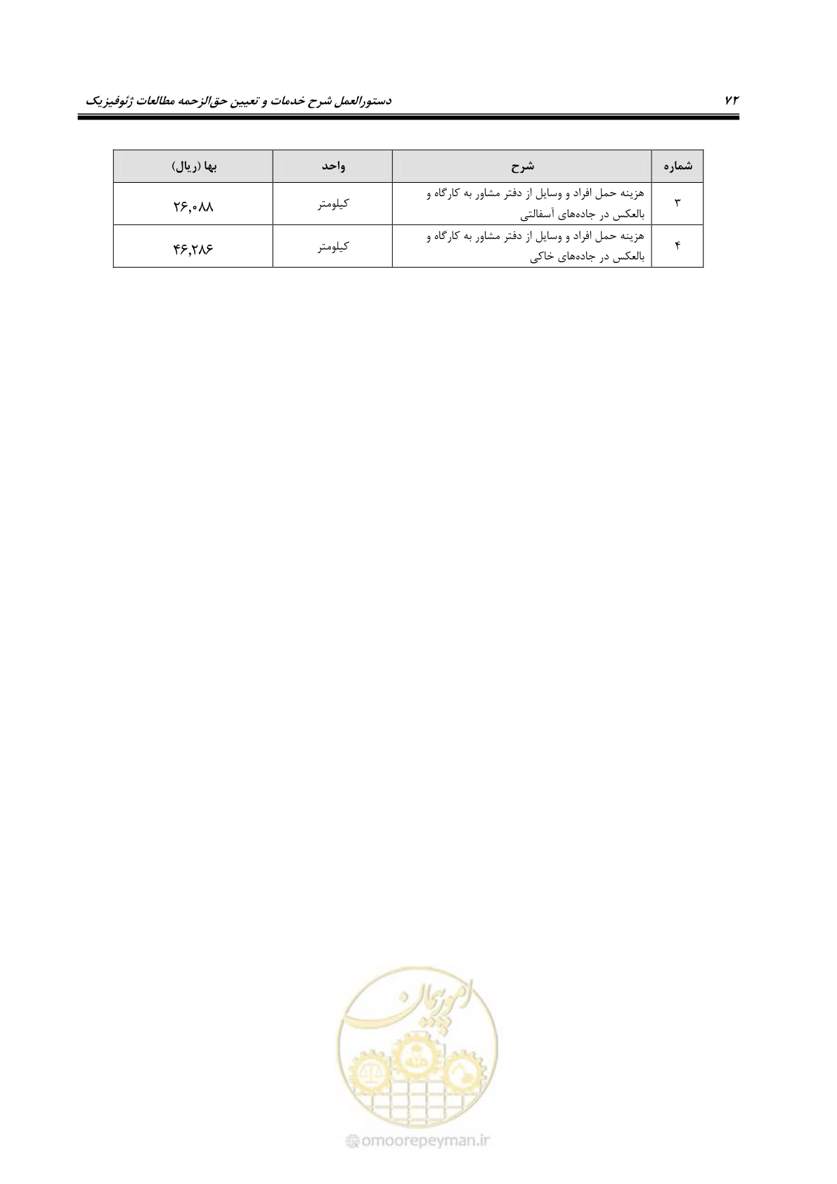 صفحه 83 از 130