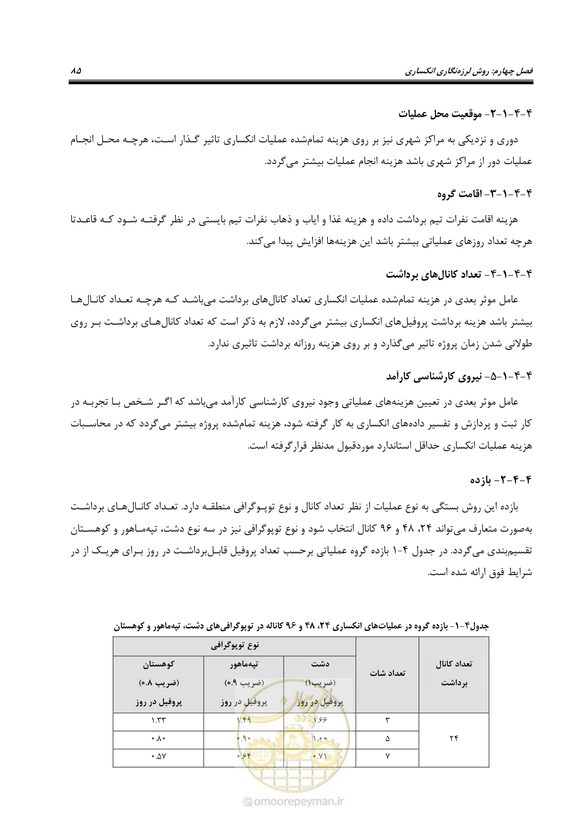 صفحه 96 از 130